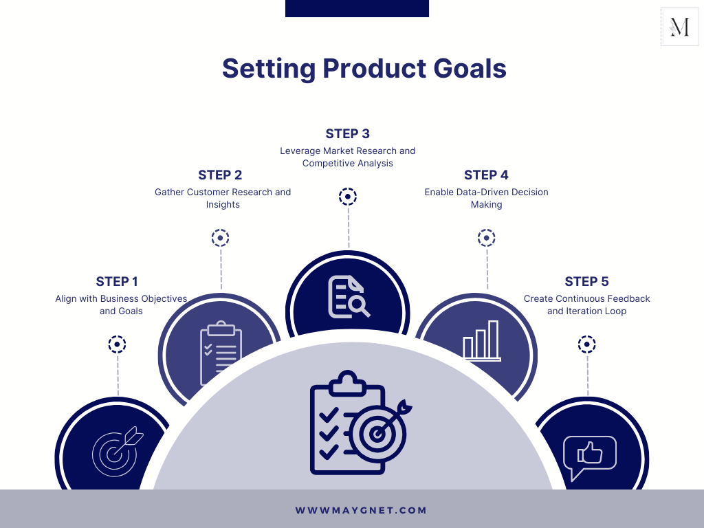 5 ways product managers can set the product&nbsp;goals