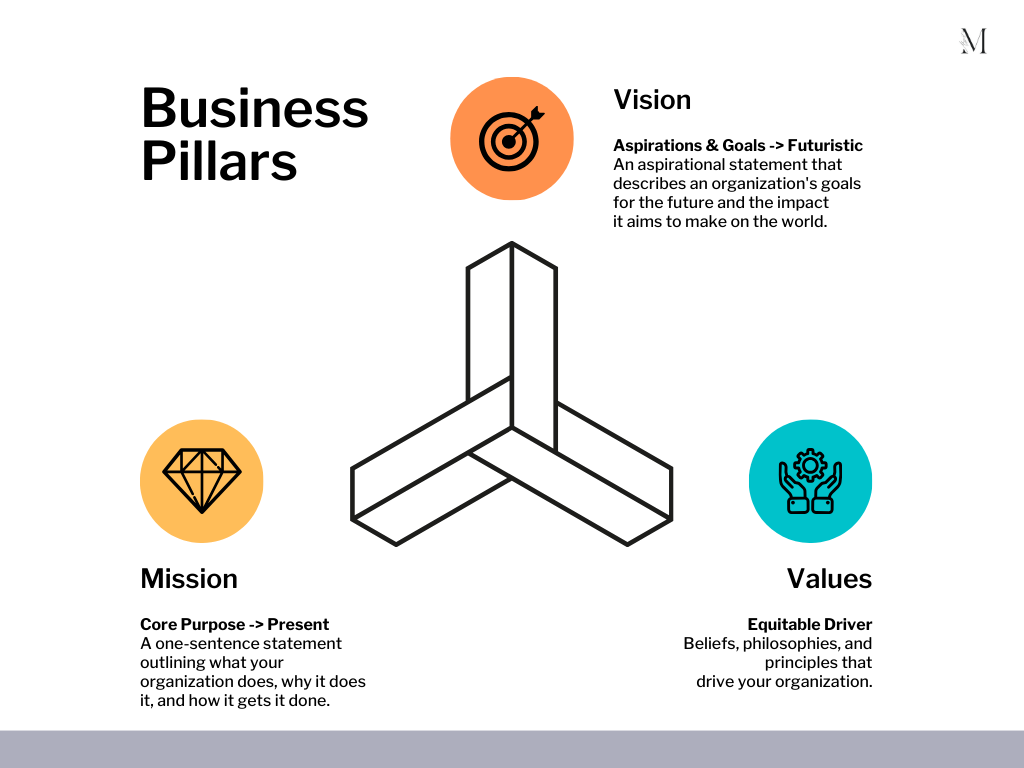 Vision Management Components Vision, Mission and Value – Maygnet